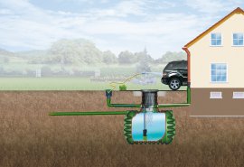 GARANTIA Erdtank Cristall Gartenpaket-Comfort PKW-befahrbar 2650L