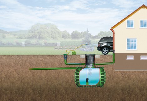 GARANTIA Erdtank Cristall Gartenpaket-Comfort PKW-befahrbar 2650L