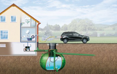 GARANTIA Erdtank Columbus Hauspaket-Premium  begehbar 3700l