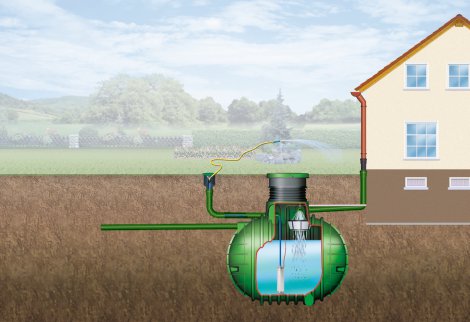 GARANTIA Erdtank Columbus Gartenpaket-Comfort PKW-befahrbar 4500l